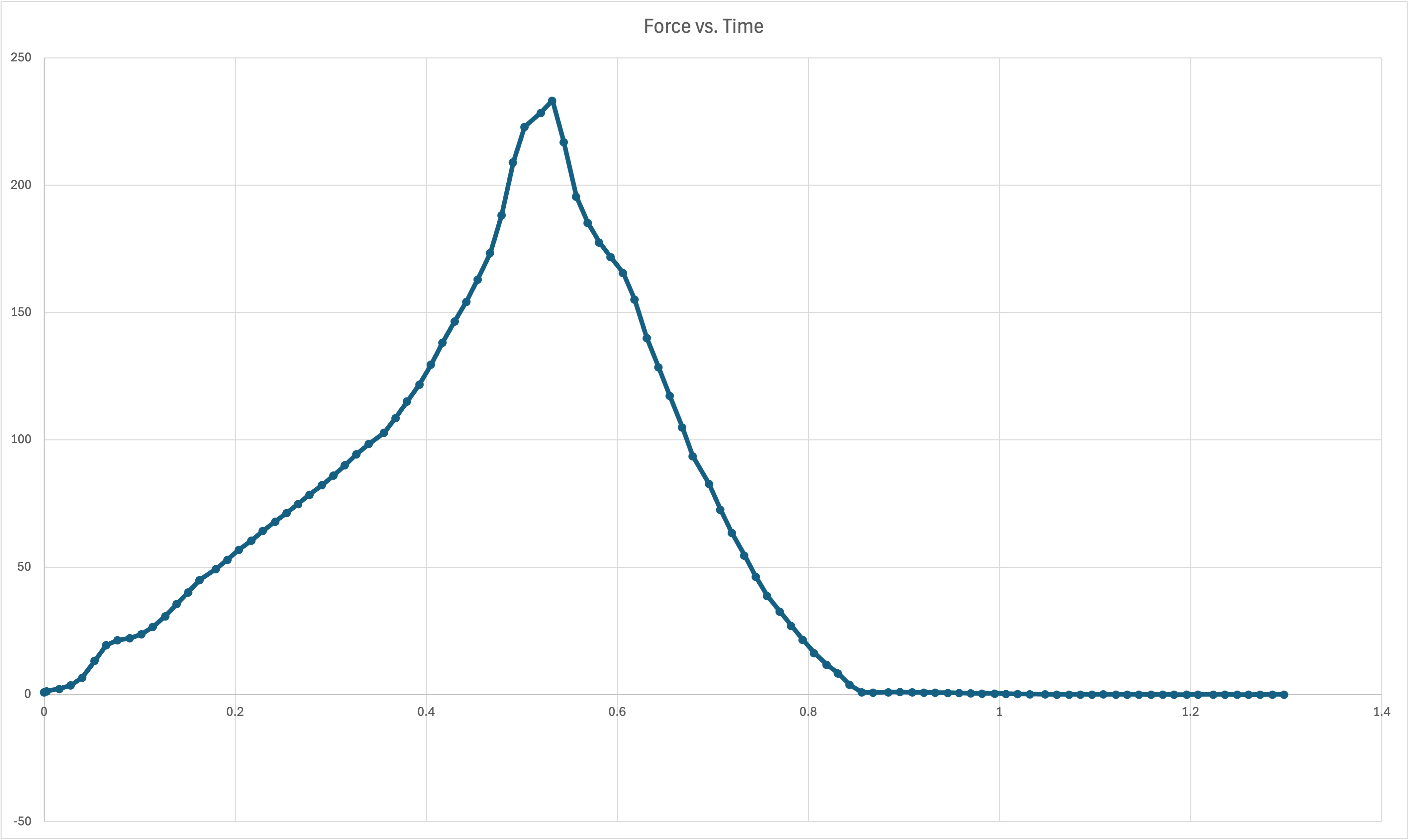 Two Semi-Successful Firings over the Past Week!