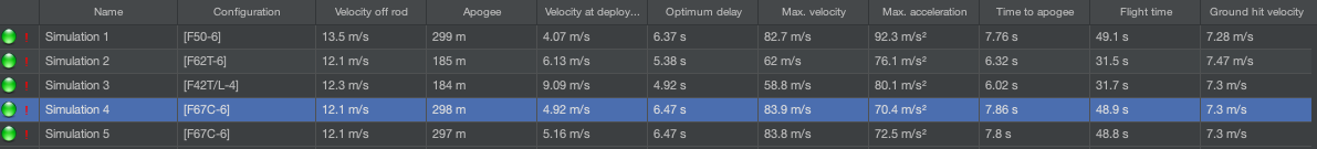 Displays of various motor configs